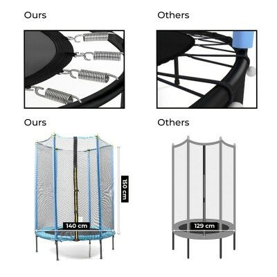 Trampoline pour Enfants avec Filet de Sécurité Zuply InnovaGoods